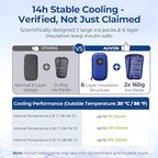 AUVON Insulin Cooler Travel Case with Rechargeable Temp Display, Insulin Pen Cooler Travel Case with 2 x 160g TSA Approved Ice Packs, Waterproof Insulated Cooler Bag for Daily Use & Trip