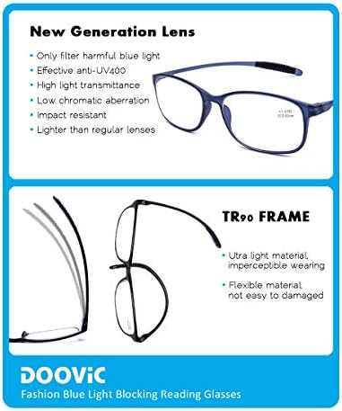 DOOViC Reading Glasses 4 Pack Blue Light Blocking TR90 Flexible Lightweight Computer Readers for Men Women