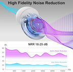 Yawsoy Ear Plugs for Concerts, 2 Pack High Fidelity Ear Plugs, Reusable Silicone Earplugs for Concert, Rave, Work, Musicians, 5 Pair Ear Tips, 18-25 dB Concert Ear Plugs for Noise Cancelling(Blue)