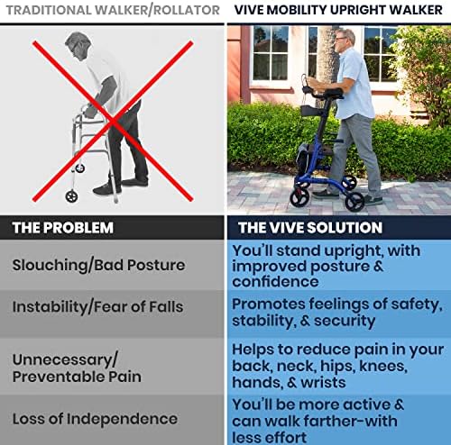 Vive Mobility Upright Walker with Seat, for Seniors, Women - Stand Up Rollator, Arm Rests, Heavy Duty, Folding Medical Aid Scooter for Elderly, Seniors - Walking Foldable Assist (Blue, Black Bag)