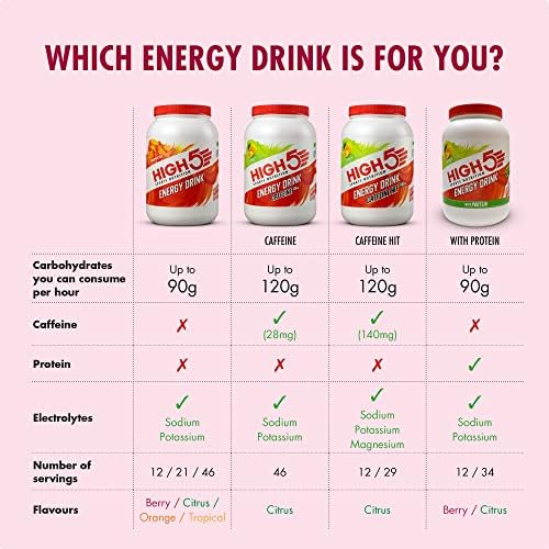 HIGH5 Energy Hydration Drink Refreshing Mix of Carbohydrates and Electrolytes (Berry, 2.2kg)