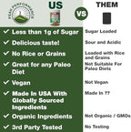 Peak Performance Organic Paleo Grain Free Plant Based Raw Vegan Protein Powder. Amazing Amino Acid Profile and Less Than 1g of Sugar. with Hemp and Pea Protein Chocolate Flavored