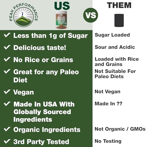 Peak Performance Organic Paleo Grain Free Plant Based Raw Vegan Protein Powder. Amazing Amino Acid Profile and Less Than 1g of Sugar. with Hemp and Pea Protein Chocolate Flavored