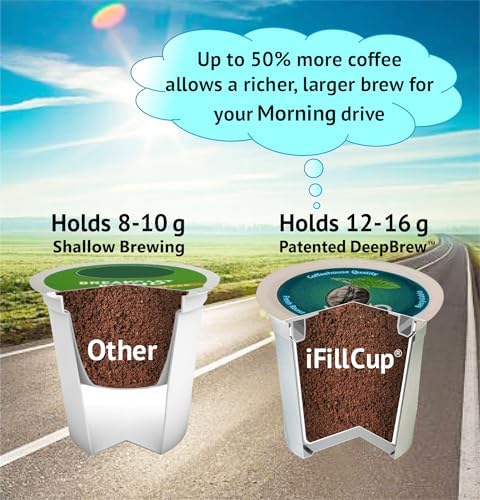 iFillCup Pods - Fresh Fill Dozens in Minutes for K Cup Brewers | Use Your Favorite Coffee: Estate, Exotic, Organic or Local Fresh Roast | Holds 50% More Coffee for Richer Larger Brew(1296 Count Green)