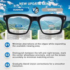 Photochromic Progressive Multifocal Reading Glasses for Men Women Transition Multifocus Readers
