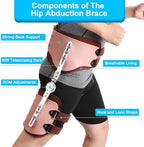 ROM Hip Abduction Brace, Post Op Hinged Hip Stabilizer Brace, Adjustable Hips Orthosis Support for Hip Replacements, Sciatica Pain Relief, Joint Protection Fixation Device (Left)