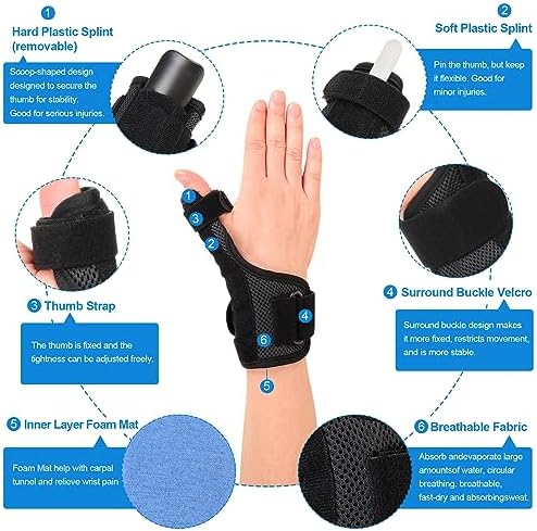 Cozyhealth Thumb Brace for Men and Women, CMC Joint Thumb Spica Splint for Pain Relief, Tendonitis, Thumb Wrist Stabilization Support for Right or Left Hand (A-Black)