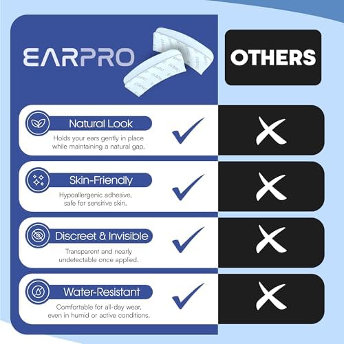 EarPro Cosmetic Ear Corrector – Stronger Adhesive Stickers, Hold Back Protruding Ears Without Surgery – Invisible, Water-Resistant Patches for Adults to Correct Ear Position – 20 Pack – Clear One Size