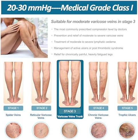 Compression Stockings for Women & Men, 20-30 mmhg Support Hoses,Medical Graduated Thigh High Compression Socks for Circulation Varicose Vein Swollen legs Travel Flight Pregnant