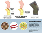 THX4COPPER Sport Compression Knee Brace with Adjustable Strap, Arthritis Relief, Joint Pain, MCL,added Support