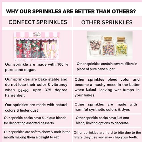 Confect Pink, Silver, Gold & White Pearl Sprinkles Mix – Edible Baking Decorations for Cakes, Cupcakes, Cookies – Valentine’s & Celebration Sprinkle Set – Pack of 5 - Vegan, Gluten-Free, Nut-Free, Soy-Free, Dairy-Free, Palm Oil-Free -5 Oz