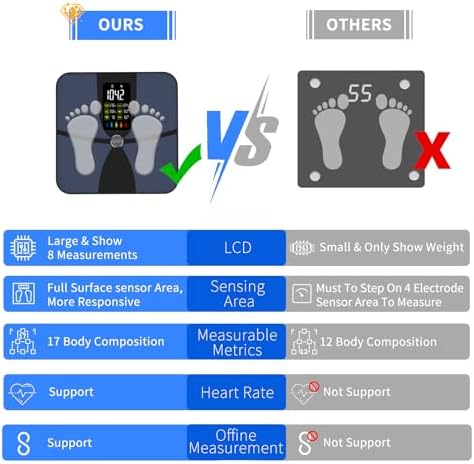 WGGE Smart Body Weight Scale,Digital Smart Bathroom Scale with Mobile App, Large LCD Display Screen,17 Body Composition Metrics BMI, Body Fat Tracking, Heart Rate,Baby Mode,400lb/180kg