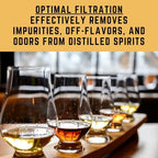 Carbon for Distilleries & Spirits - Activated Carbon Depot – Pre-Washed Granular Coconut-Shell GAC Filtration Media for Spirits – Food-Grade, Ready-to-Use (1, Pounds)