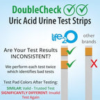 life2O DoubleCheck ✓✓ Uric Acid Urine Test Strips, 50x More Dependable Urinalysis Testing Kit for Gout, Kidney Function, Dietary Intake, Metabolism, Kidney Stones and More