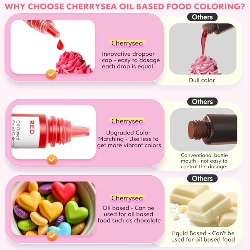 Oil Based Food Coloring for Chocolate Rainbow Oil Edible Food Dye Set for Halloween Baking Royal Icing Cookie Supplies Gluten Free 7x6ml Food Grade Food Color Kit, 0.25 Fl. Oz/Bottles