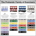 Prohands VIA Hand Exerciser, Finger Exerciser (Hand Grip Strengthener), Spring-Loaded, Finger-Piston System, Isolate and Exercise Each Finger