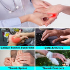 Thumb Brace Spica Splint,CMC Joint Thumb Support Brace for Arthritis Pain Relief,De Quervain's Tendonitis,Sprains,Strains,Trigger Thumb Immobilizer,Left or Right Hands(Medium)