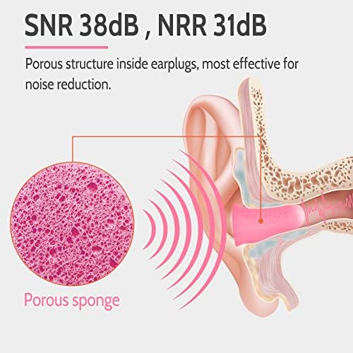 LYSIAN Ultra Soft Foam Ear Plugs for Sleep Noise Reduction -38dB Noise Cancelling Earplugs for Sleeping, Snoring, Shooting, Travel, Women-60 Pairs-Pink Color