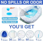 Bed Pan Set with 30 Disposable Liners, 30 Absorbent Pads, 80 Gloves and a Cleaning Brush – Durable Bed Pan for Women, Bed Pans for Elderly Men – Comfortable Bedpans for Home Use