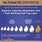 LivDry Ultimate XL Adult Incontinence Underwear, Max Absorbent Adult Diapers with Leak Protection, X-Large, 12-Pack