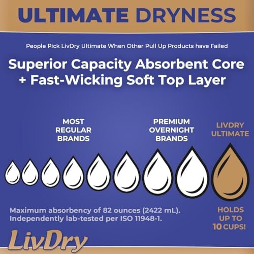 LivDry Ultimate Adult Incontinence Underwear, Max Absorbent Adult Diapers with Leak Protection, Medium, 17-Pack