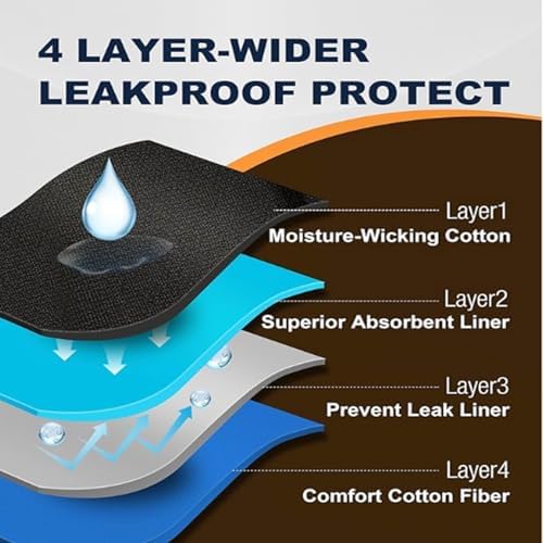 Incontinence Underwear for Men Washable Cotton Briefs Reusable Urinary Protective Absorbent Underwear for Bladder Leakage Control 150ml 3-Pack（2White+1Black，L）