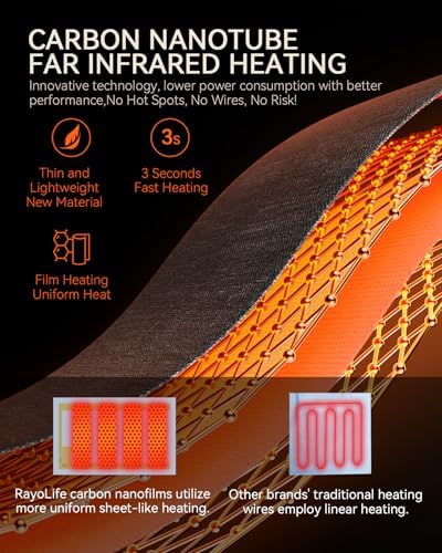 Rechargeable Hand Warmer Pouch with Far Infrared Heating Technology, Electric Heated Muff for Men & Women, Safe and Soft Fleece Hand Warmer with Cuffed Openings, Long Battery Life & Warming Comfort