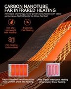 Rechargeable Hand Warmer Pouch with Far Infrared Heating Technology, Electric Heated Muff for Men & Women, Safe and Soft Fleece Hand Warmer with Cuffed Openings, Long Battery Life & Warming Comfort