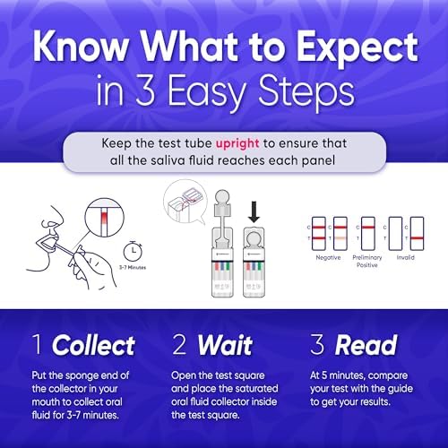 Prime Screen 7 Panel Oral Saliva Drug Test Kit [5 Pack], Employment and Insurance Testing (AMP, COC, MET, OPI, OXY, PCP, THC) - ODOA-376