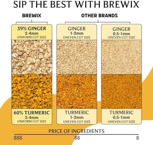 BREWIX, Turmeric Ginger Loose Herbal Tea (100+ Cups, 7.05oz/200g) Caffeine & Gluten Free | Ginger Root Tea | Savory & Spicy