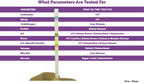 One Step Pet Urine Testing Strips, 50 x Urinalysis Parameter Tests for Dogs, Cats, Vets, Accurate Testing for Veterinarians, Detects UTI, Diabetes, Bladder, Kidney, Liver, SG, pH, Glucose