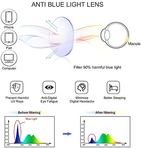 Vintage Square Progressive Multifocal Presbyopic Glasses, Anti-Blue Light Glasses for Men Women Readers (Floral +0.00/+2.50 Magnification)