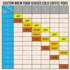 Senseo Classic Medium Roast Coffee Pods – 480 Count (10 Packs) – Smooth & Balanced Flavor with Rich Crema – Single-Serve Compostable Coffee Pads – Compatible with Senseo & PeleCom Machines