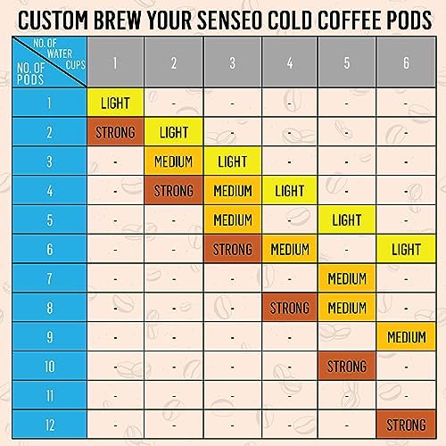 Senseo Espresso Dark Roast Coffee Pods – 240 Count (5 Packs) – Strong & Concentrated Flavor with Rich Crema – Single-Serve Coffee Pads Compatible with Senseo & PeleCom Machines – Imported from the Netherlands