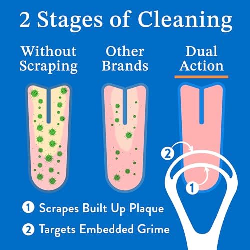 Mouthology Tongue Scraper for Adults (2 Pack), Reduce Bad Breath, Metal Tongue Scraper, Tongue Cleaner, Tongue Scraper, Stainless Steel Tongue Scraper, Tongue Cleaner for Adults, Tongue Scrubber