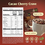 2 Minute Mug Muffin Meals (Makes 4), Cacao Cherry Chocolate Crave – Gluten Free Vegan Chocolate Snack, High Fiber Prebiotic Muffin Mix, Date-Sweetened, Grain Free, No Added Sugar, Microwave Mug Cake, 9.9 oz (1 Pack)