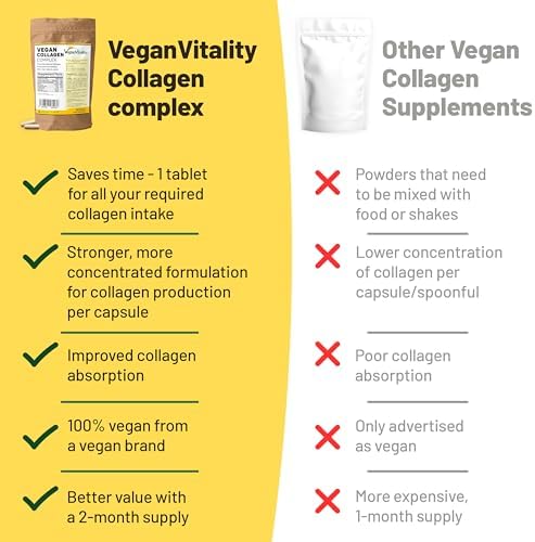 Vegan Collagen Supplements with Biotin for Hair, Skin, Nails & Joints - 2 Months Supply. Cruelty Free Plant Based Collagen Vegan, Vegetarian Collagen Booster Pills. Vegan Collagen for Women and Men