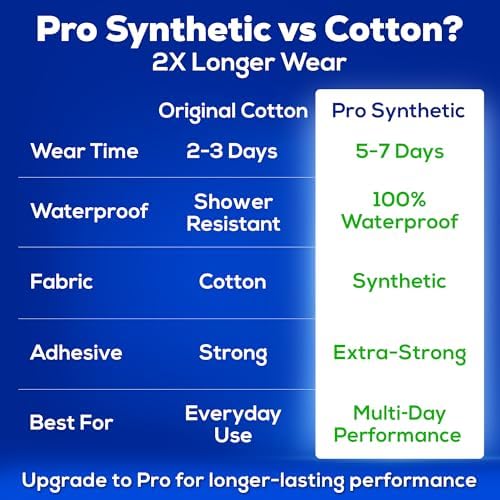SB SOX Pro Kinesiology Tape – Professional Grade Athletic Tape Lasts 5-7 Days – Strong Waterproof Sports Tape for Athletes, Swimming, Crossfit – Synthetic Latex-Free Performance Tape (Purple - Uncut)