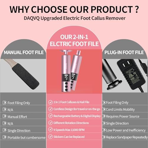 2 in 1 Electric Foot Callus Remover, USB Rechargeable Electric Foot File Grinder with 80/120 Grit Sandpaper Discs and Digital Display, Cordless Aluminum Pedicure Tools for Feet,Nail Care,Dead Skin