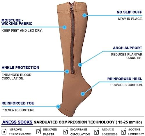 2 Packs Plus Size Compression Socks with Zipper, Knee High 15-20mmHg Socks for Women Men Open Toe Support Socks
