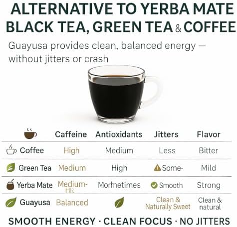 GUAYUSA LOOSE LEAF TEA by BFG, 16oz (1LB), Energy Tea, L Theanine Tea, Green tea, Yerba mate, Coffee alternative