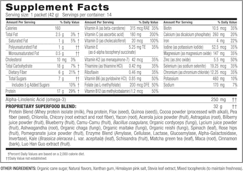 BODi Shakeology Whey-Based Protein Powder – Gluten-Free Superfood Shake with Vitamins & Minerals – Helps Support Healthy Weight Loss & Gut Health, Chocolate, 14 Individual Packets