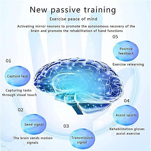 Rehabilitation Robot Glove for Patients with Hand Dysfunction, Portable Finger Rehabilitation Brace Hand Training Finger Orthotics Flexion And Finger Extension Exercise Nerve Massager (right M)