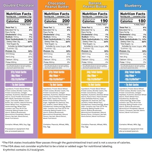 Bootylicious | 25g Protein Muffin | Ultimate Variety | Low Carb, 16g-18g Fiber, Low Glycimic Index, Low Sugar, 2.32-2.75oz Cup, 12-Pack