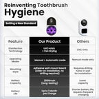 UV Toothbrush Sanitizer Holder & Cleaner with Led Clock Display, Hands-Free Wave Sensing & Dual Toothbrush Storage - Wall Mounted UV Tooth Brush Sanitizer Holder for Bathroom Decor, Fits All Brushes