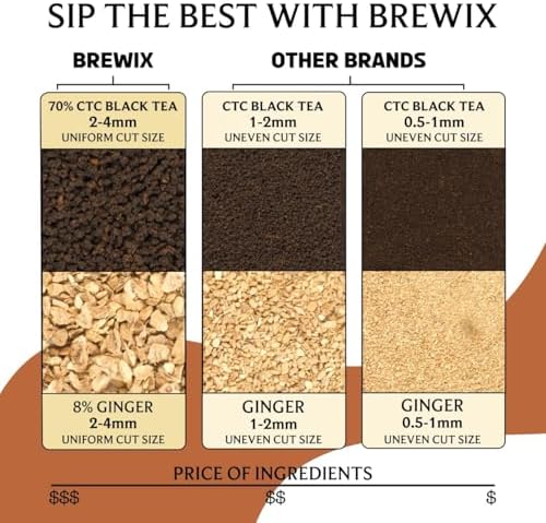 BREWIX, Masala Chai Tea Loose Leaf CTC TEA (50+ Cups, 3.53oz/100g) Strong Robust & Aromatic, All Natural | Blended with Exotic Spices | Ginger, Cinnamon, Cardamom, Clove & Black Pepper