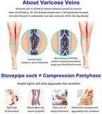 2 Pairs Compression Pantyhose 20-30 mmHg Closed Toe Opaque Graduated Support Hose Stocking for Women Relieve Varicose Veins