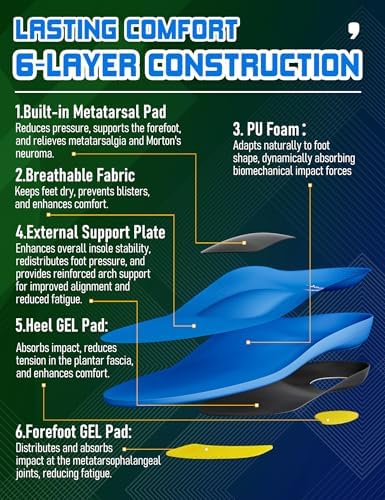 Orthotic Insoles with Metatarsal Pads, Plantar Fasciitis Arch Support Inserts for Metatarsalgia, Morton's Neuroma, Ball of Foot Pain Relief, Man Women Insoles for Standing All Day-E