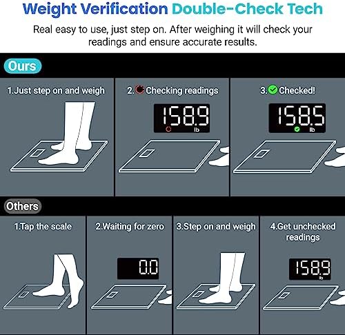 Etekcity Scale for Body Weight, Digital Bathroom Scales for People, Most Accurate to 0.05lb, Bright LED Display & Large Clear Numbers, Upgraded Quality for the Elderly Safe Home Use, 400 lbs