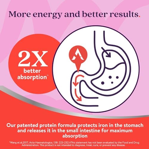Active Iron Supplement 25mg, Clinically Proven to Increase Iron & Energy Levels, Maximum Absorption, Gentle, Non-Constipating, Avoids Nausea & Side Effects, 60 On-the-Go Foil Protected Capsules